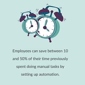 Setting up automations to save you time.